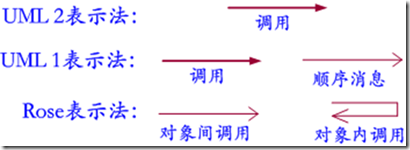 交互架构是什么意思_ui_05