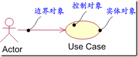 交互架构是什么意思_ui_16