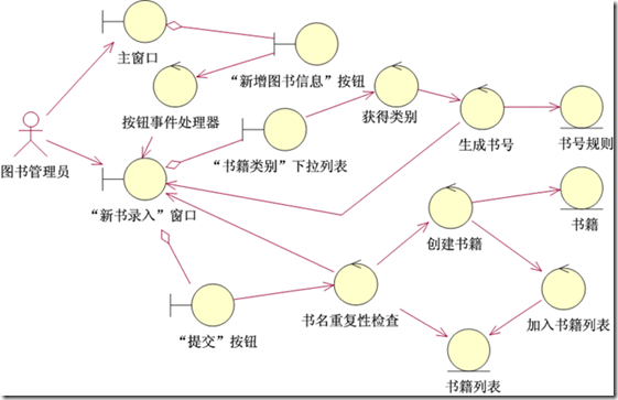 交互架构是什么意思_交互架构是什么意思_20