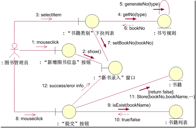 交互架构是什么意思_测试_22