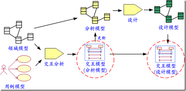 交互架构是什么意思_交互架构是什么意思_23