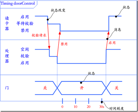 交互架构是什么意思_交互架构是什么意思_24