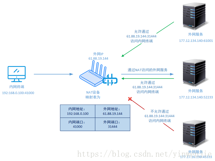 ospf nat映射_内网_02