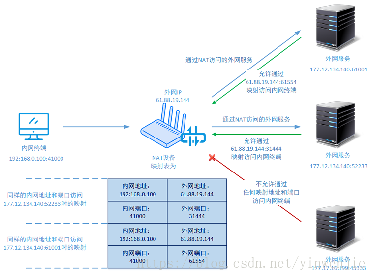 ospf nat映射_内网_04