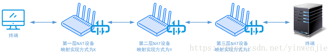 ospf nat映射_NAT_05