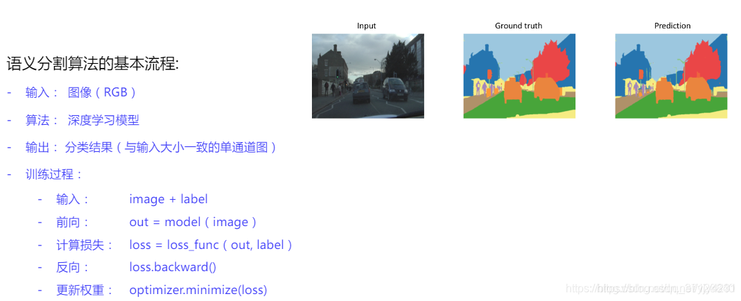 深度学习图像分割重叠问题_卷积网络