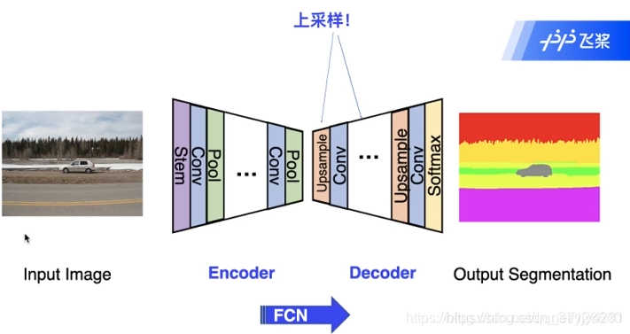 深度学习图像分割重叠问题_图像分割_02