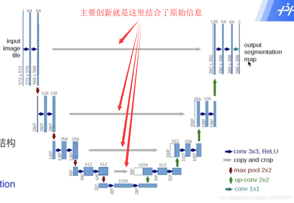 深度学习图像分割重叠问题_卷积_03