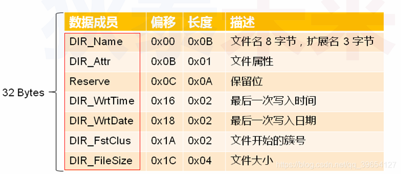 vfat改为efi_加载_07