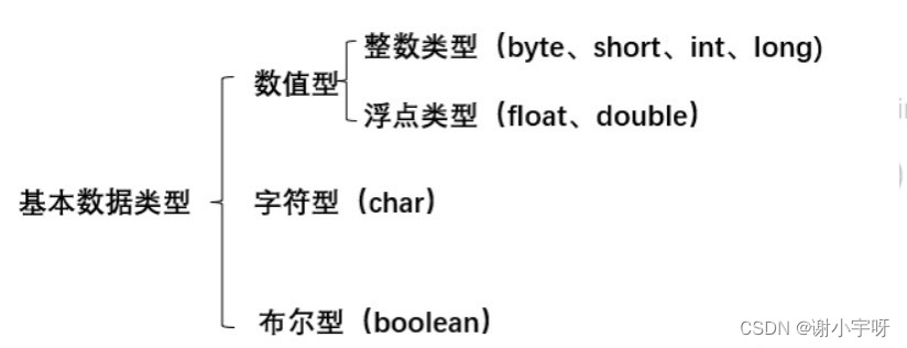 vastbase数据类型和Java_浮点