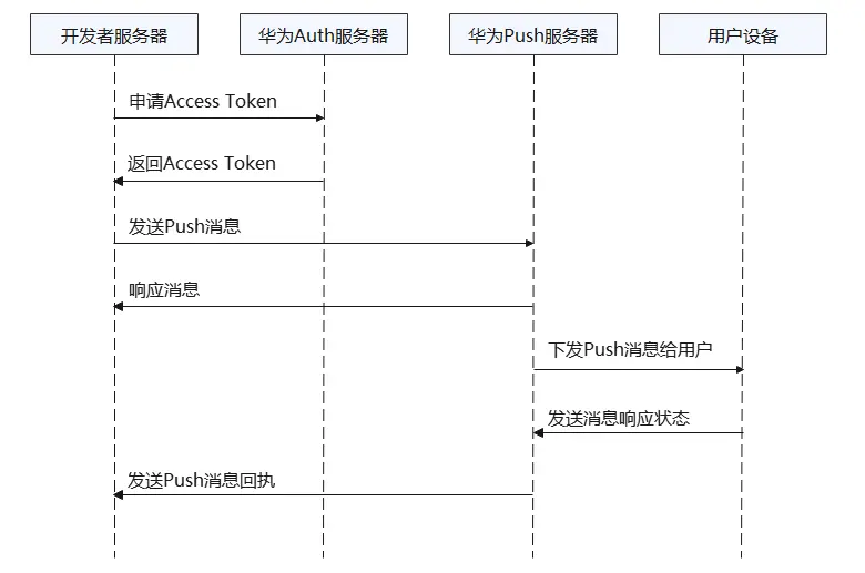 数据推送异步分批次的架构图_数据库_02