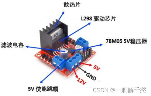 合宙esp32c3简约版 VSCODE_stm32