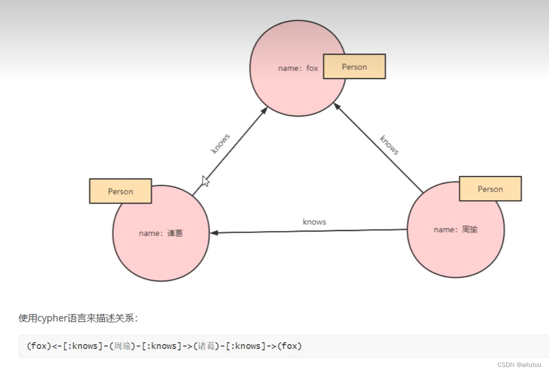 neo4j有哪些镜像源_学习