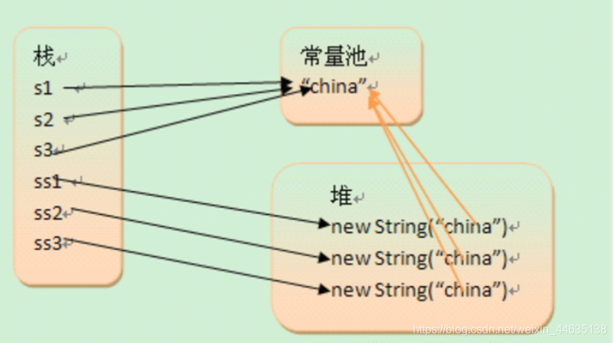 java IKSynonymAnalyzer 同义词_Java