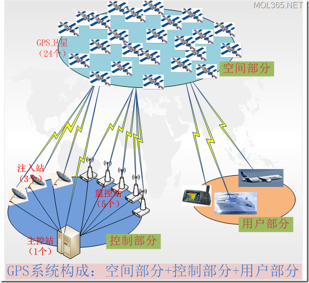 gps点位去噪 java_数据_04