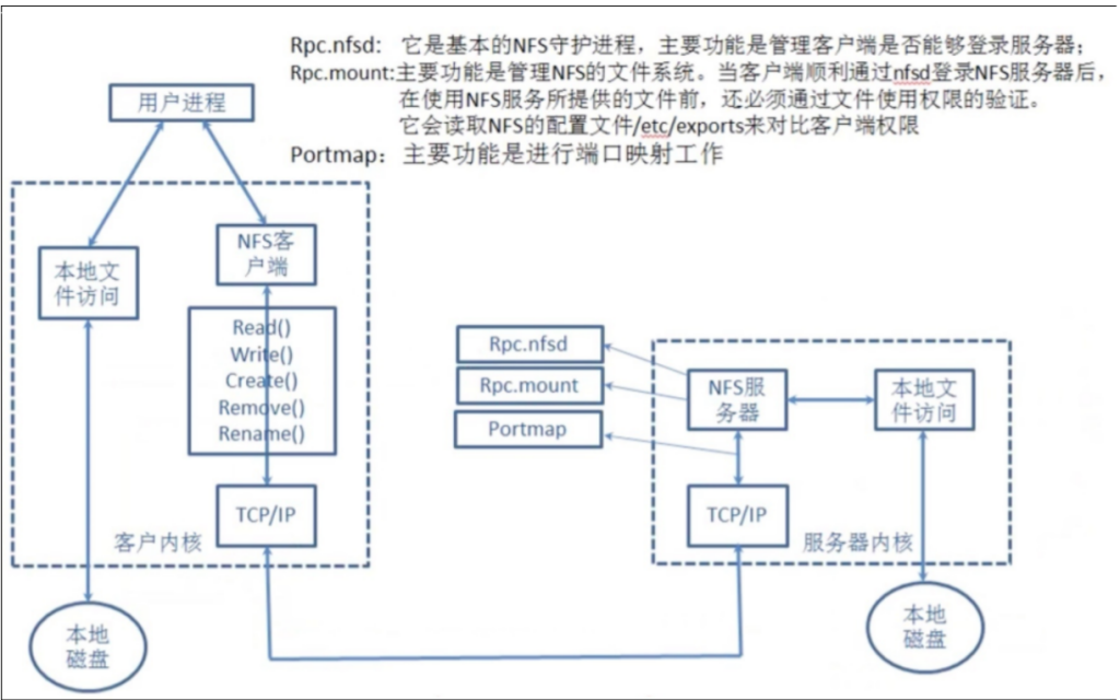 NFS CEPH_html_02