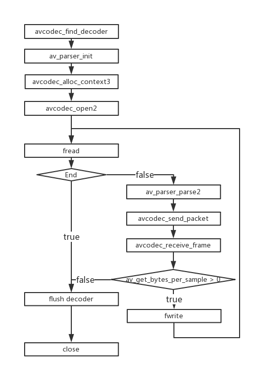 avformat_find_stream_info 阻塞_图像处理_03