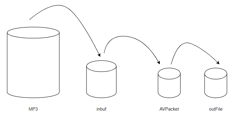 avformat_find_stream_info 阻塞_c++_04