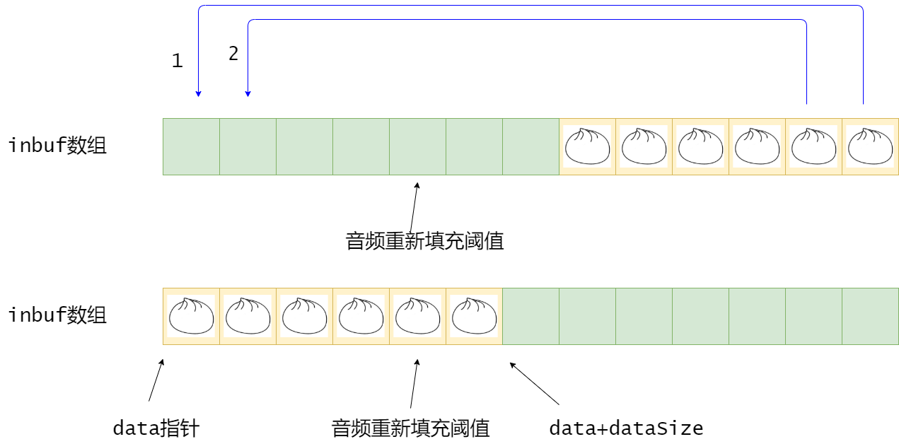 avformat_find_stream_info 阻塞_ffmpeg_05