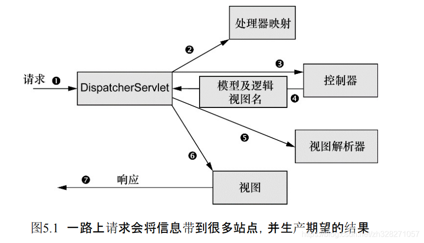 Spring 单模块 mvc架构_spring mvc_02