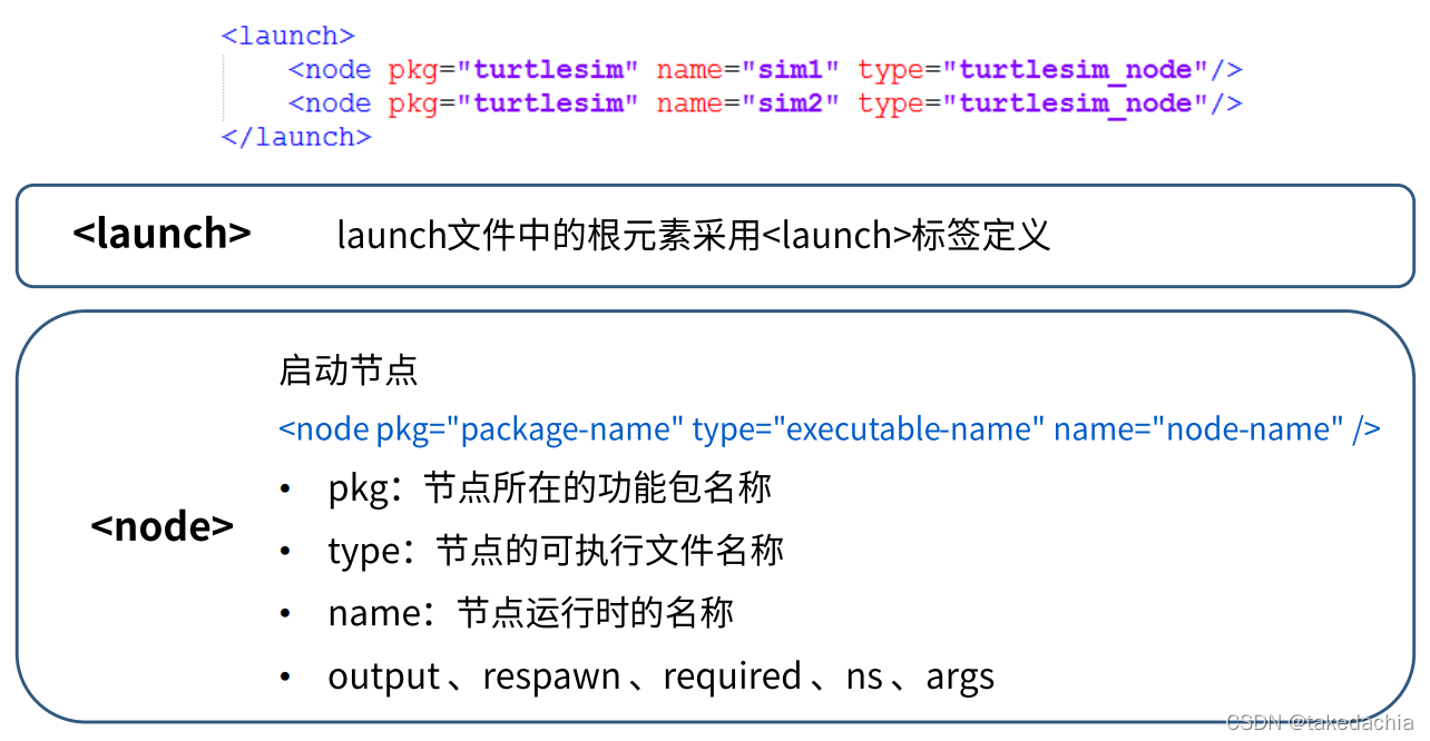 ros realsense 读取深度数据python_硬件