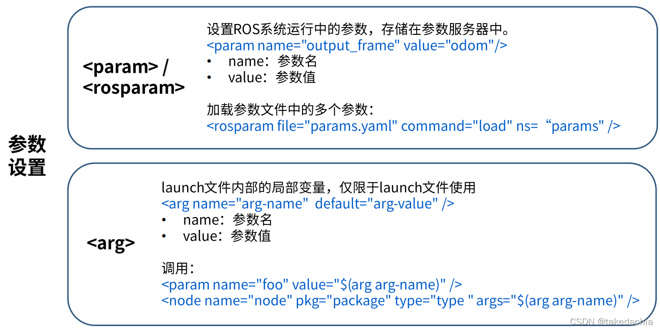 ros realsense 读取深度数据python_硬件_02