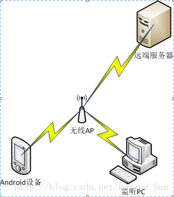 Fiddler IOS 不行_Fiddler IOS 不行_02