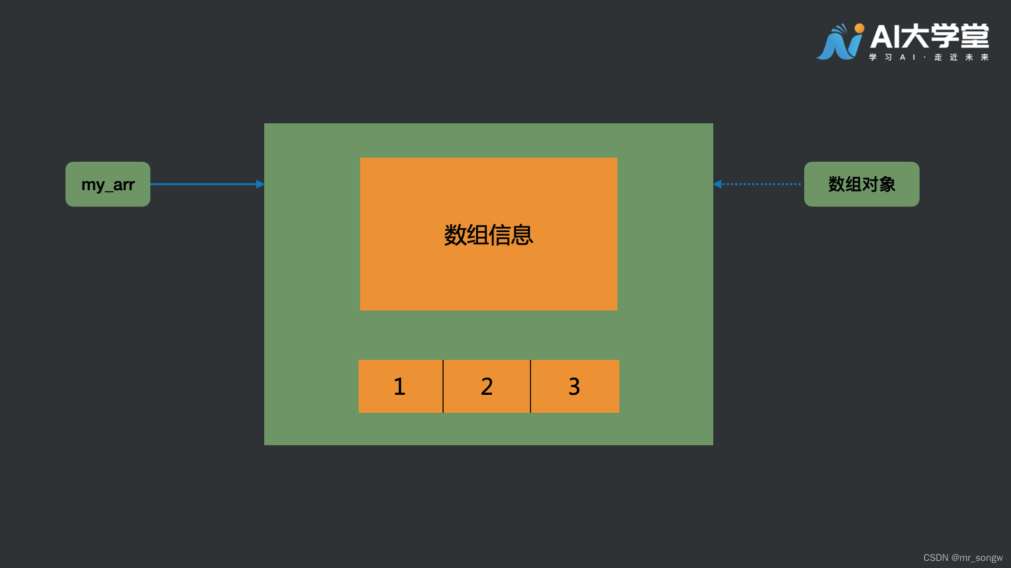 python多维数组 float转换成整数_数组_02