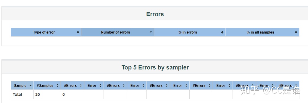 设置参数PYTORCH_CUDA_ALLOC_CONF_jmeter csv参数化_39