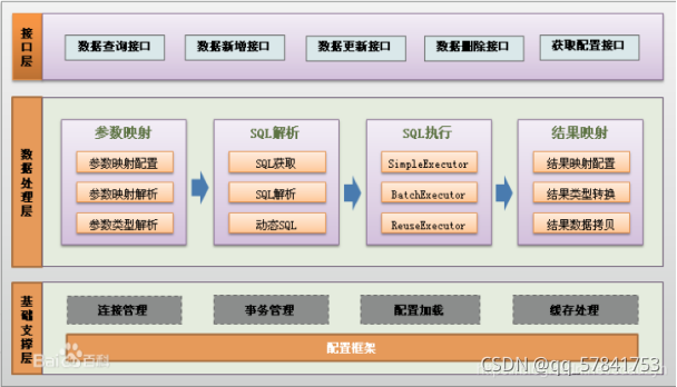 架构图和功能架构图区别 系统功能结构图的作_html5