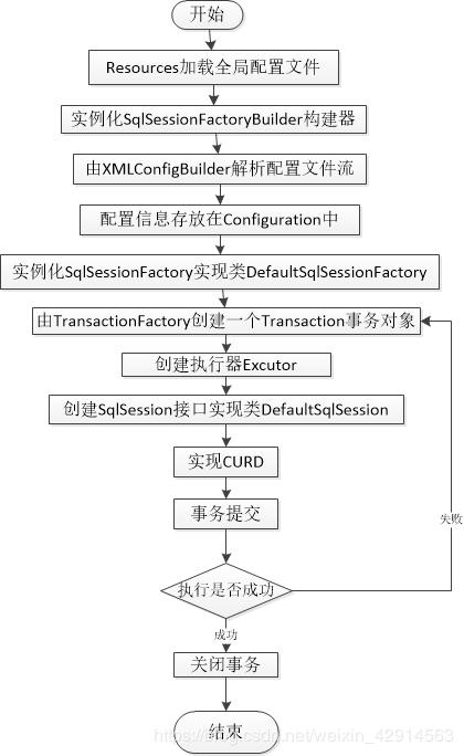 架构图和功能架构图区别 系统功能结构图的作_eclipse_04