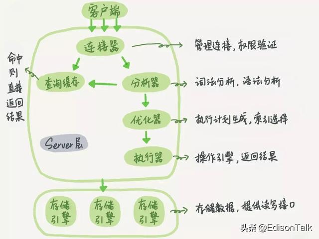 mysql核心数配置_mysql核心数配置