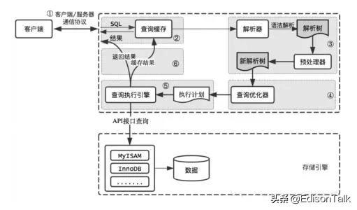 mysql核心数配置_mysql核心数配置_02