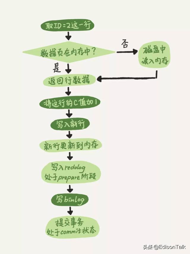 mysql核心数配置_mysql归档日志满了_04