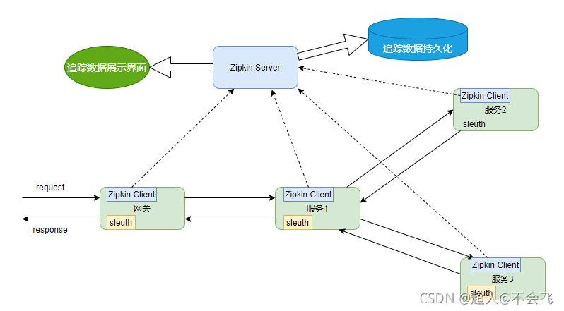 java 分布式日志跟踪_mysql_02