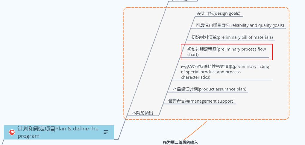 YModem流程图_层次结构