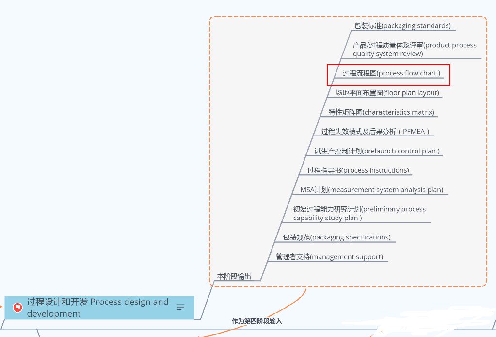 YModem流程图_层次结构_02