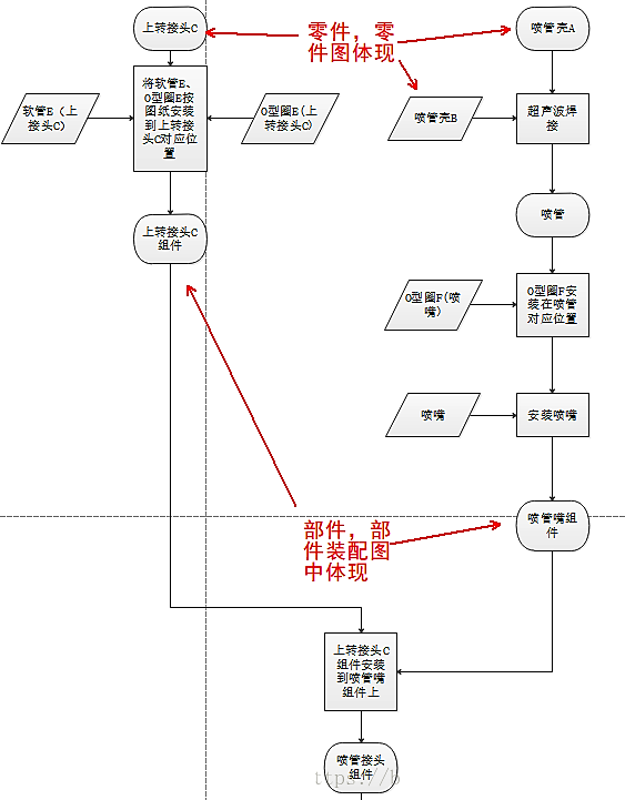 YModem流程图_层次结构_04