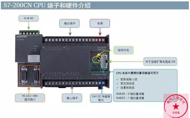 android plc 通讯_串口通信_02