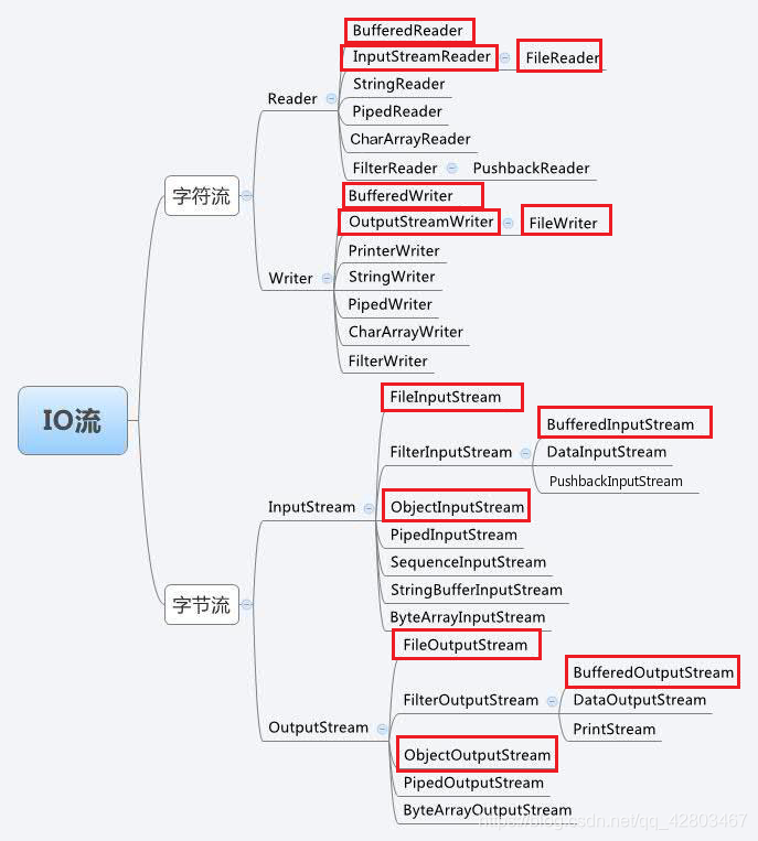 iOS OC读取txt文件_iOS OC读取txt文件