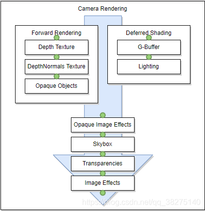 Unity 插件 UniTask 写在主线程会不会卡死_ide_03