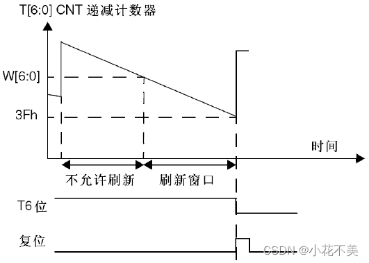 ESP32看门狗 函数_ESP32看门狗 函数