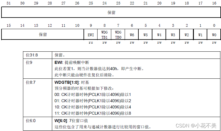 ESP32看门狗 函数_单片机_04