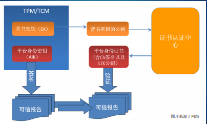 可信计算空间 技术架构_访问控制