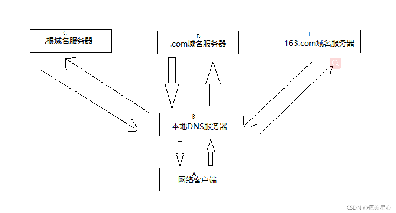 创建hostpath类型的pv及pvc_网络