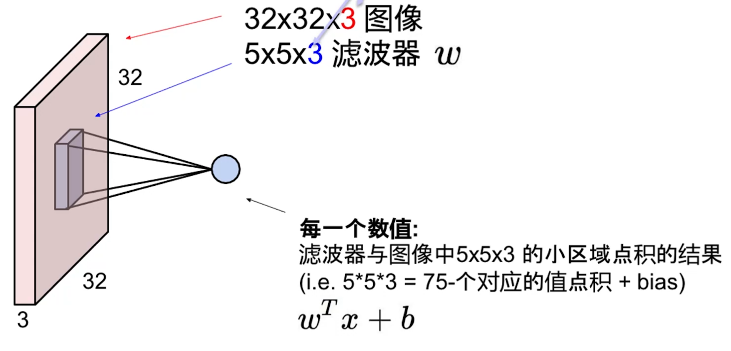 CNN 卷积核_计算机视觉_04