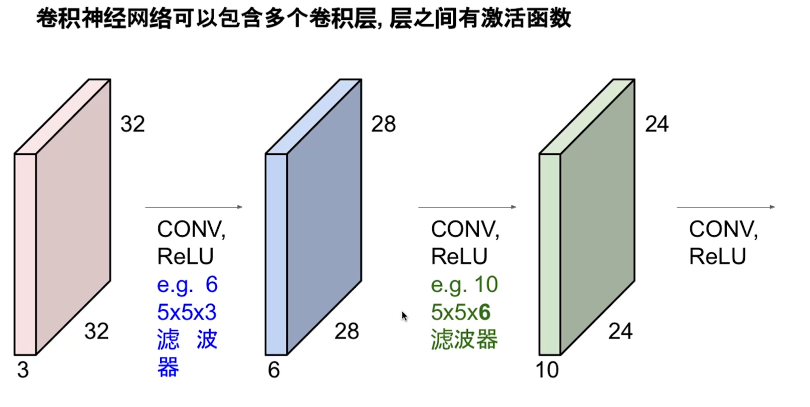 CNN 卷积核_CNN 卷积核_06