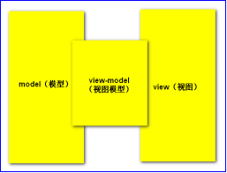 react axios默认超时是多久_表单_02