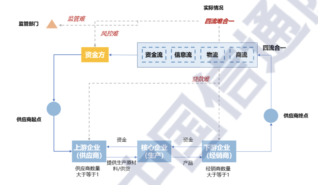 深度学习 融合层_iot_03