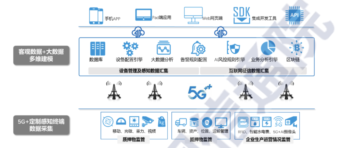 深度学习 融合层_深度学习 融合层_05